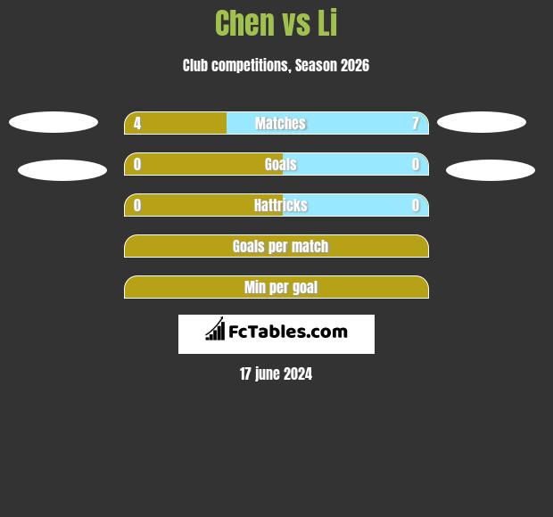 Chen vs Li h2h player stats