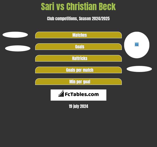 Sari vs Christian Beck h2h player stats