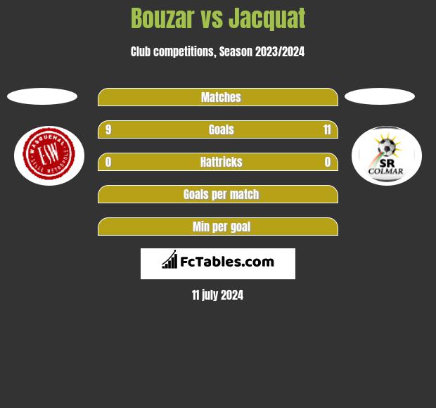 Bouzar vs Jacquat h2h player stats