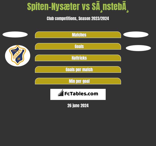 Spiten-Nysæter vs SÃ¸nstebÃ¸ h2h player stats