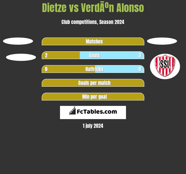 Dietze vs VerdÃºn Alonso h2h player stats