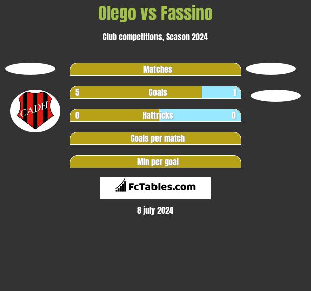 Olego vs Fassino h2h player stats