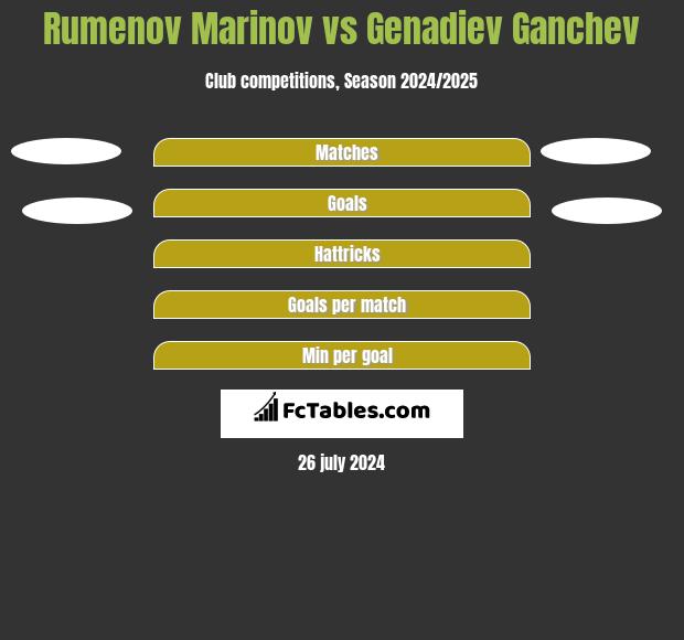 Rumenov Marinov vs Genadiev Ganchev h2h player stats
