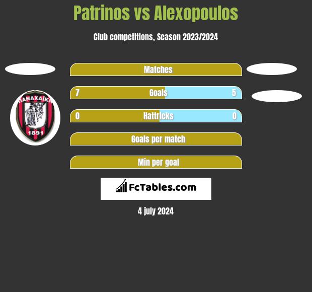 Patrinos vs Alexopoulos h2h player stats