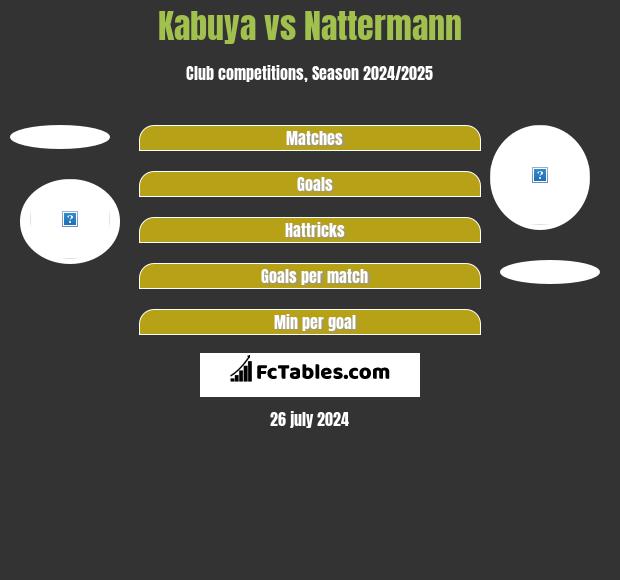 Kabuya vs Nattermann h2h player stats