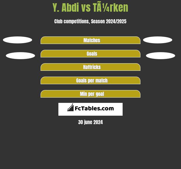 Y. Abdi vs TÃ¼rken h2h player stats