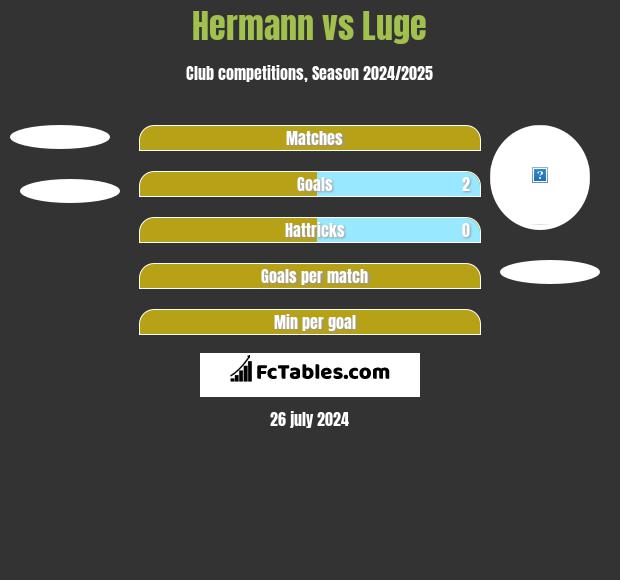 Hermann vs Luge h2h player stats
