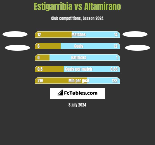 Estigarribia vs Altamirano h2h player stats