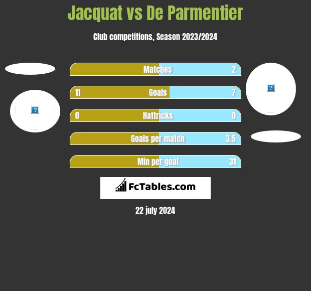 Jacquat vs De Parmentier h2h player stats