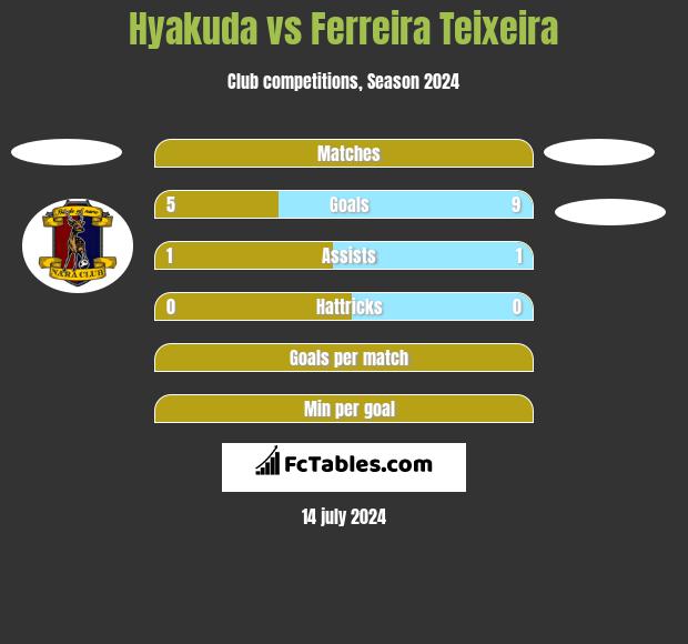 Hyakuda vs Ferreira Teixeira h2h player stats