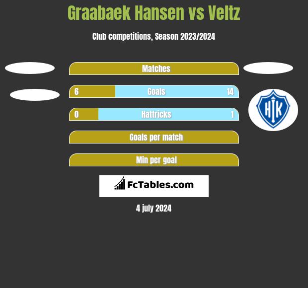 Graabaek Hansen vs Veltz h2h player stats