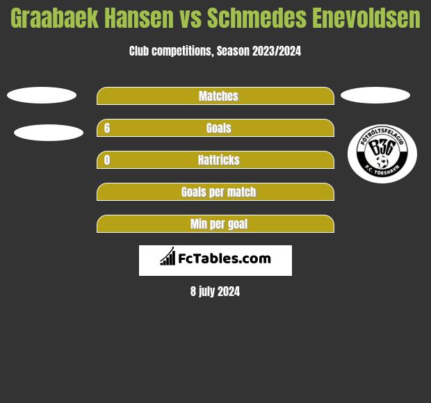 Graabaek Hansen vs Schmedes Enevoldsen h2h player stats