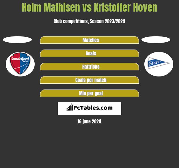Holm Mathisen vs Kristoffer Hoven h2h player stats