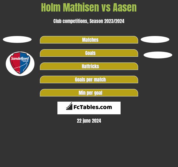 Holm Mathisen vs Aasen h2h player stats