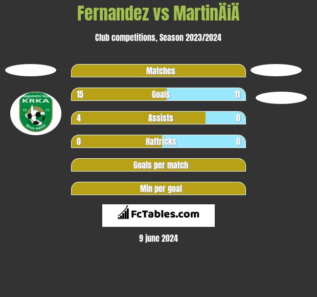 Fernandez vs MartinÄiÄ h2h player stats