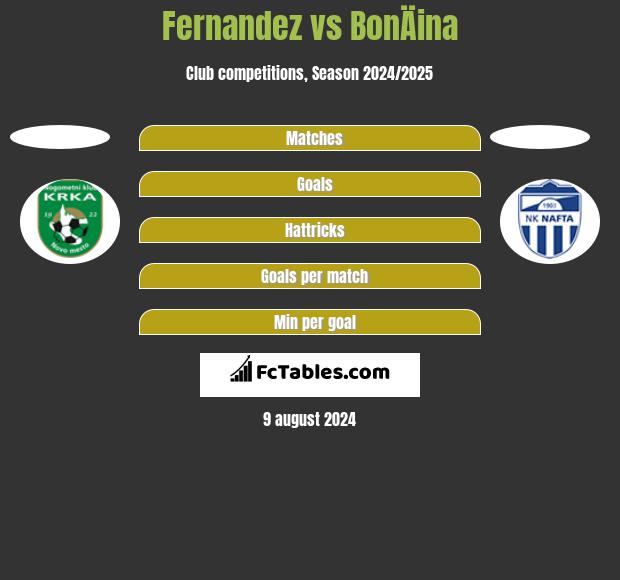 Fernandez vs BonÄina h2h player stats