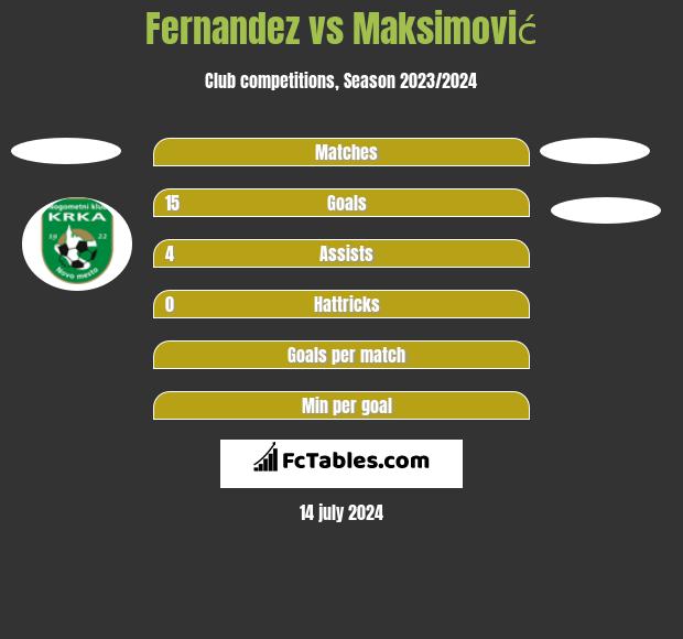 Fernandez vs Maksimović h2h player stats
