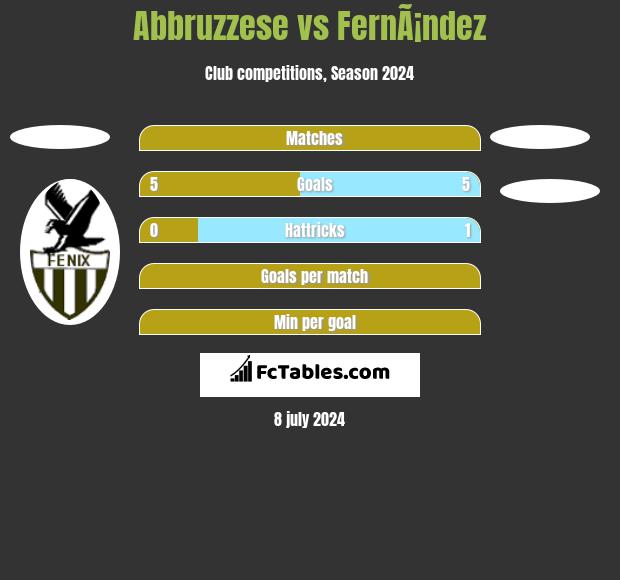 Abbruzzese vs FernÃ¡ndez h2h player stats