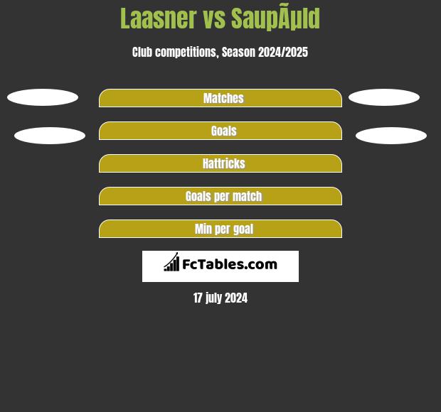 Laasner vs SaupÃµld h2h player stats