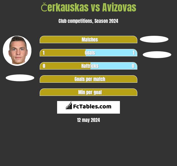 Čerkauskas vs Avizovas h2h player stats