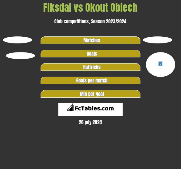 Fiksdal vs Okout Obiech h2h player stats