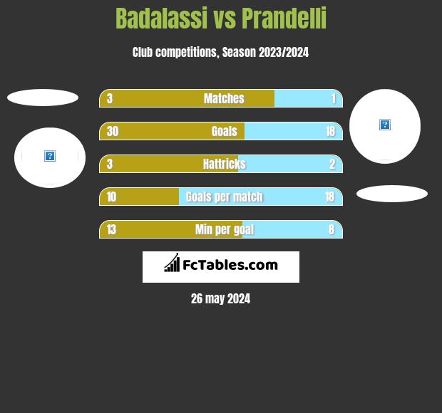 Badalassi vs Prandelli h2h player stats