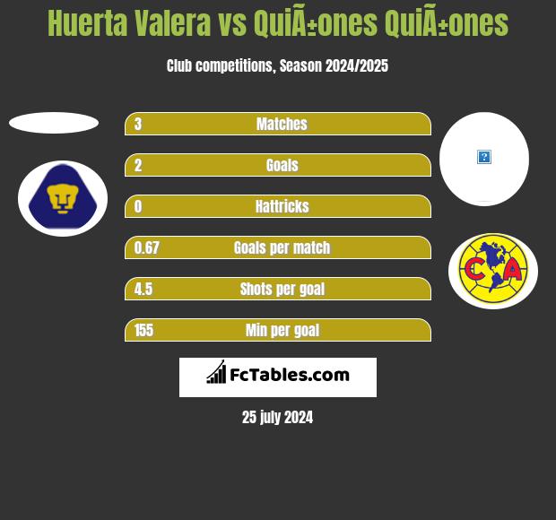 Huerta Valera vs QuiÃ±ones QuiÃ±ones h2h player stats