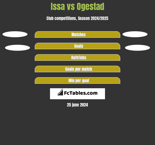 Issa vs Ogestad h2h player stats