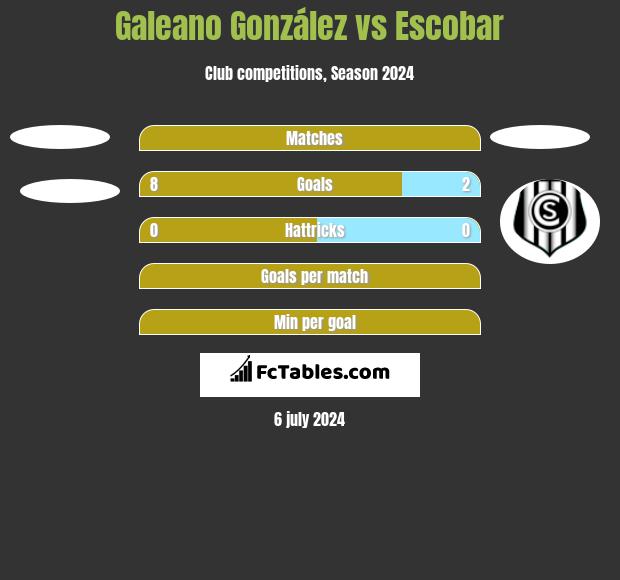 Galeano González vs Escobar h2h player stats