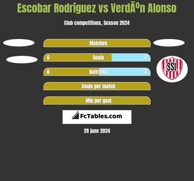 Escobar Rodríguez vs VerdÃºn Alonso h2h player stats