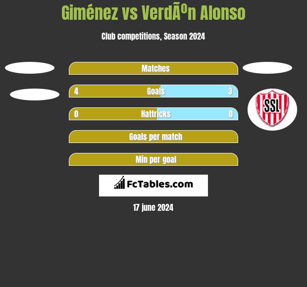 Giménez vs VerdÃºn Alonso h2h player stats