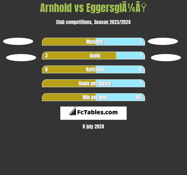 Arnhold vs EggersglÃ¼ÃŸ h2h player stats