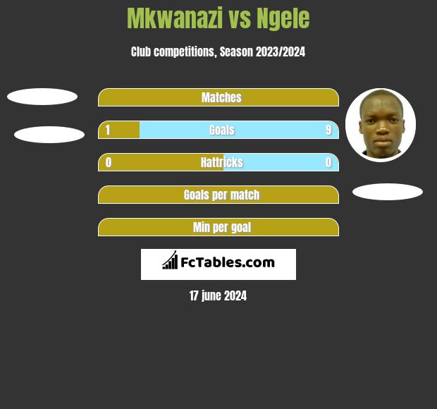 Mkwanazi vs Ngele h2h player stats