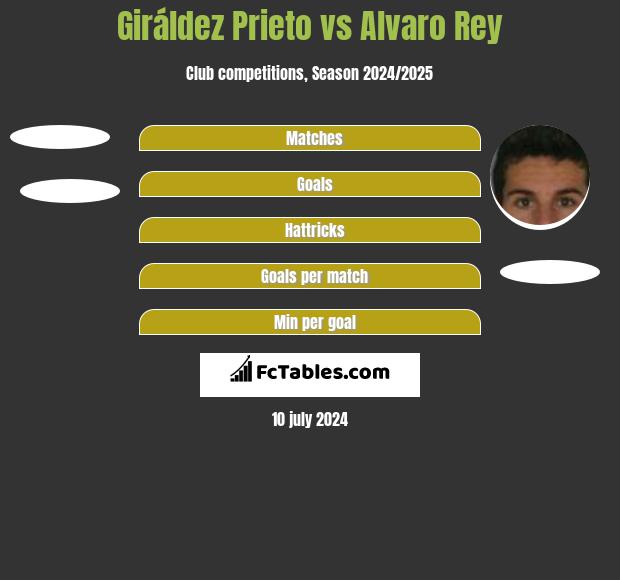 Giráldez Prieto vs Alvaro Rey h2h player stats