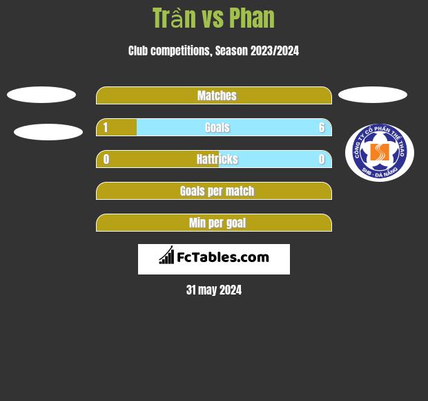 Trần vs Phan h2h player stats