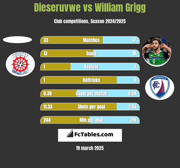 Hartlepool United vs Altrincham FC: Live Score, Stream and H2H results  2/20/2024. Preview match Hartlepool United vs Altrincham FC, team, start  time.