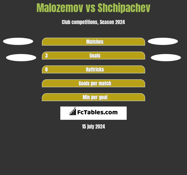 Malozemov vs Shchipachev h2h player stats