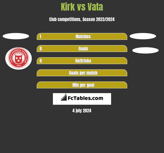 Kirk vs Vata h2h player stats