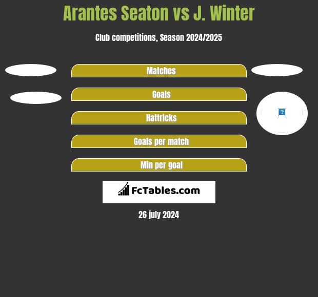 Arantes Seaton vs J. Winter h2h player stats