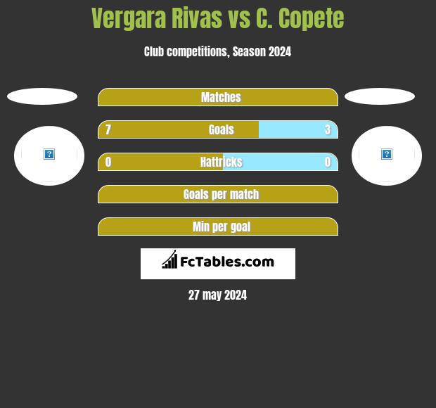 Vergara Rivas vs C. Copete h2h player stats