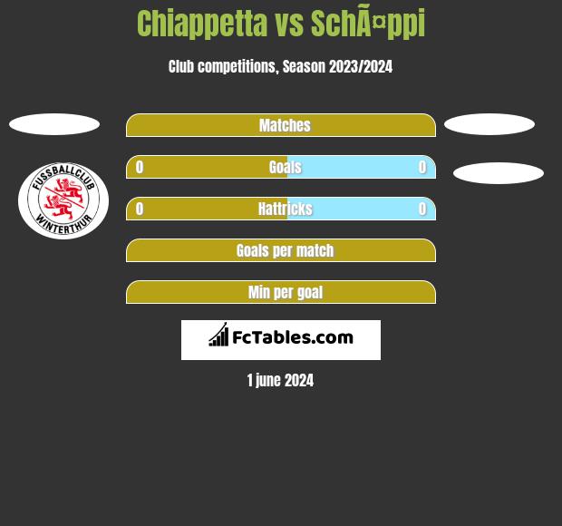 Chiappetta vs SchÃ¤ppi h2h player stats