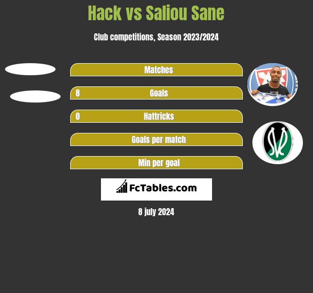 Hack vs Saliou Sane h2h player stats