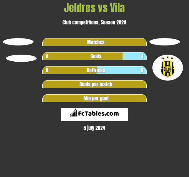 Jeldres vs Vila h2h player stats