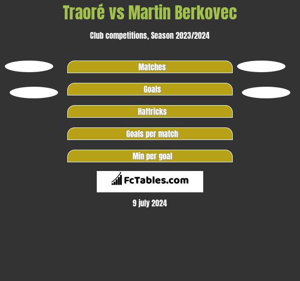 Traoré vs Martin Berkovec h2h player stats