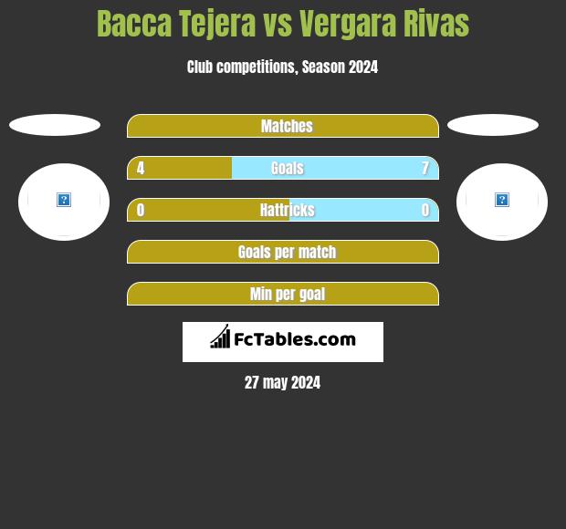 Bacca Tejera vs Vergara Rivas h2h player stats