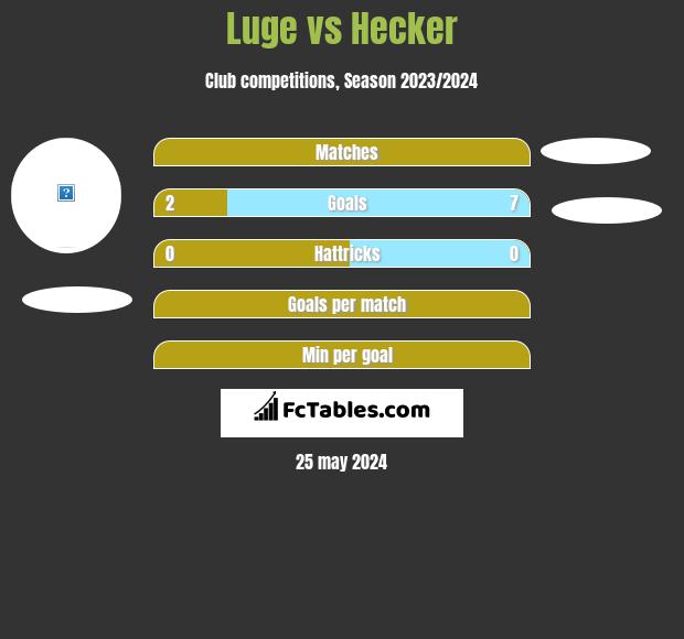 Luge vs Hecker h2h player stats