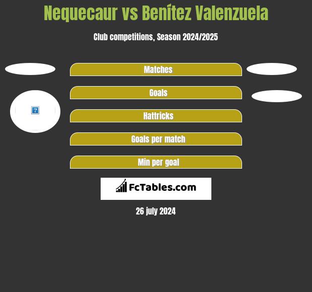 Nequecaur vs Benítez Valenzuela h2h player stats