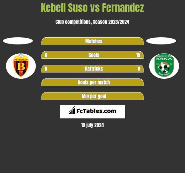 Kebell Suso vs Fernandez h2h player stats