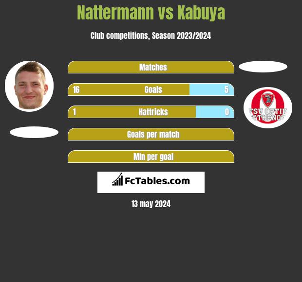 Nattermann vs Kabuya h2h player stats