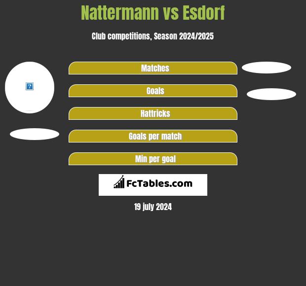 Nattermann vs Esdorf h2h player stats